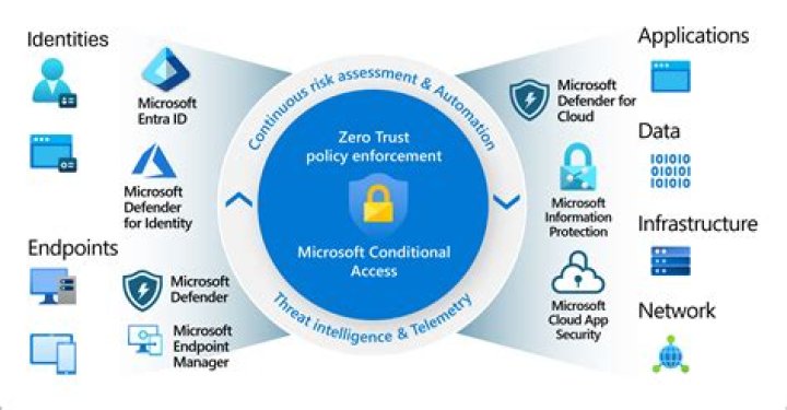 MS access conditional content of report for DoCmd.SendObject acSendReport
