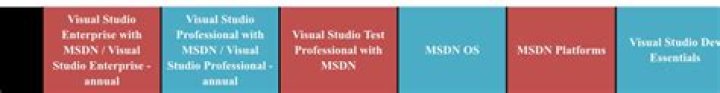 MSDN subscription appears only limited to Visual Studio [closed]