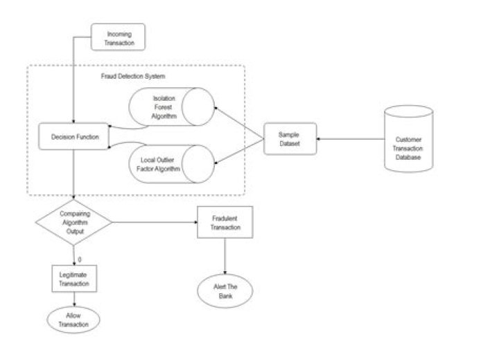 mtrpacket: error - mtrpacket.ProcessError: failure to communicate with subprocess 