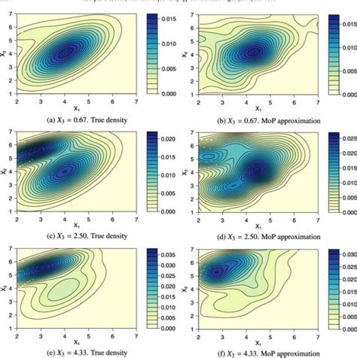 Multidimensional Interpolation within a polygon