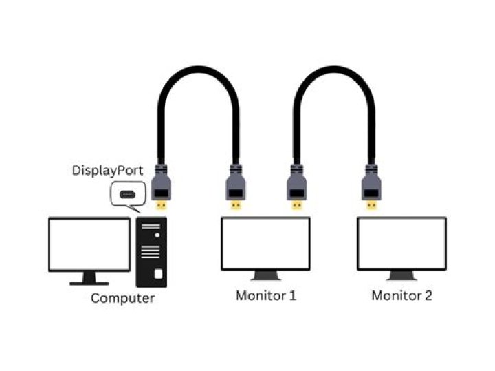 Multiple monitors: VGA and HDMI not working properly together