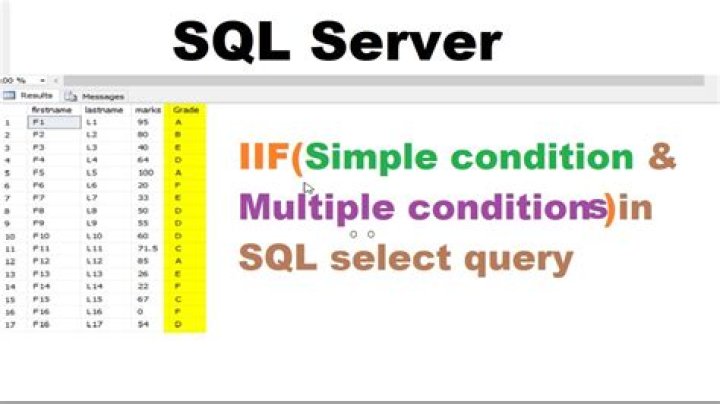 Multiple separate IF conditions in SQL Server