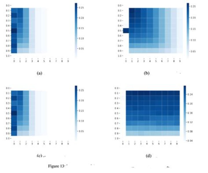Multiple subfigures in a row in a LaTeX document