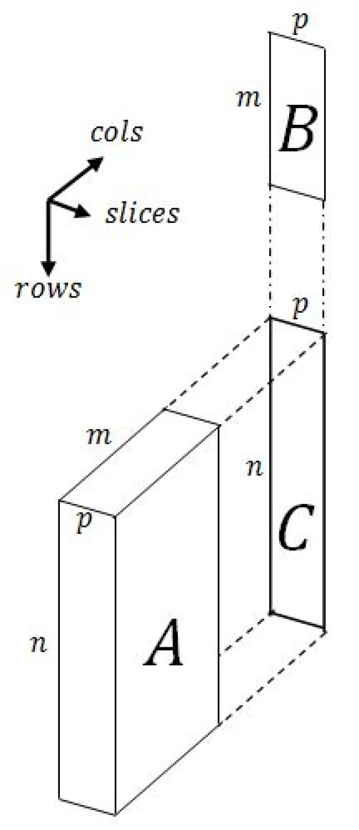 Multiplication of 3D matrix by 2D matrix in Matlab without using loops