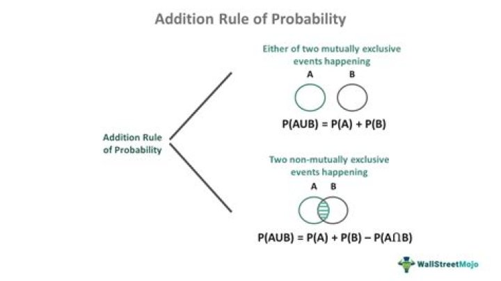 Multiplication of odds vs. multiplication of probabilities