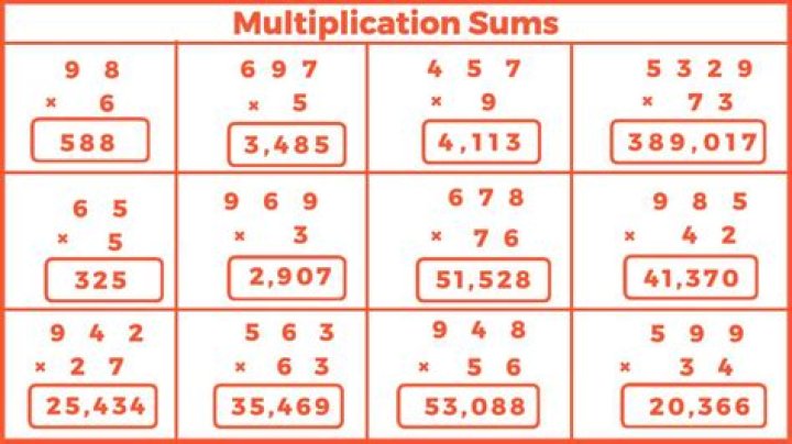 Multiplication of sums