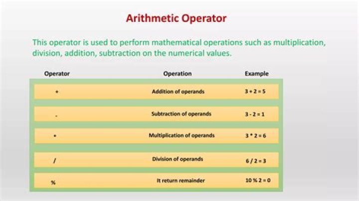 Multiplication operator