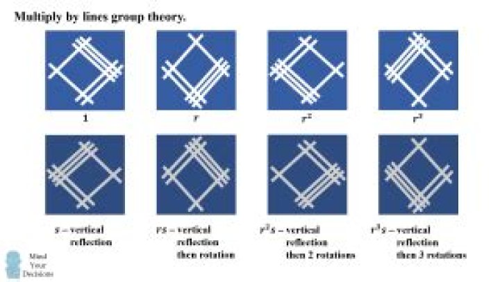 multiply by lines