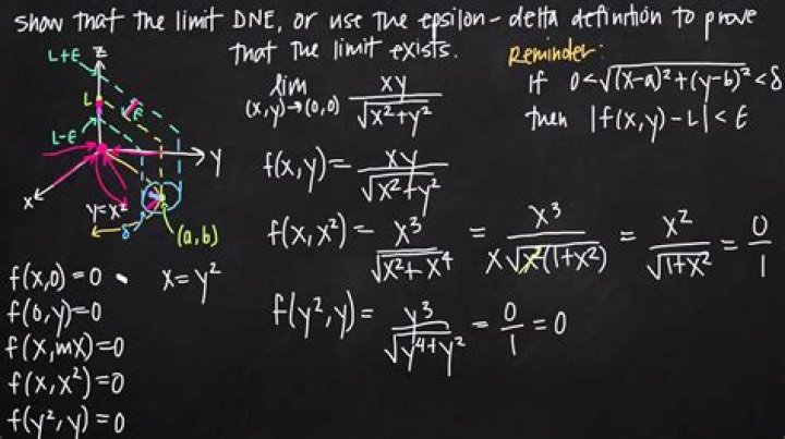 Multivariable derivative: Limit definition