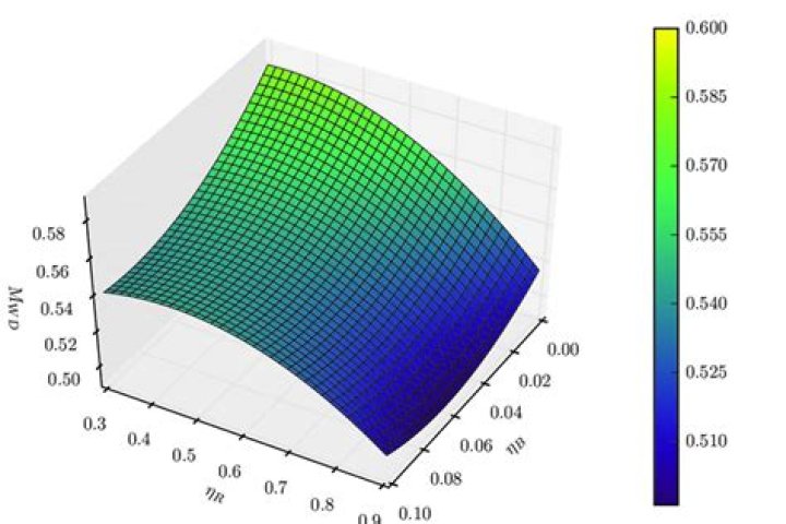 Multivariate Quadratic Regression