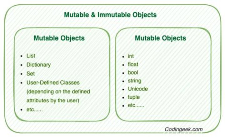 Mutable vs immutable objects