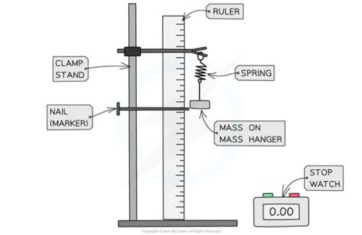 My experiment setup