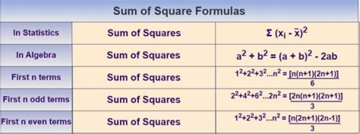 My formula for sum of consecutive squares series?