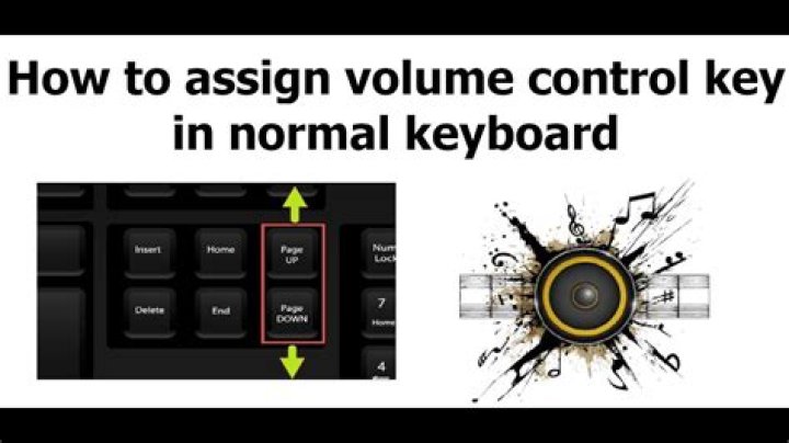 My keyboard has no volume control keys; how do I assign shortcuts to control the global sound volume? [duplicate]
