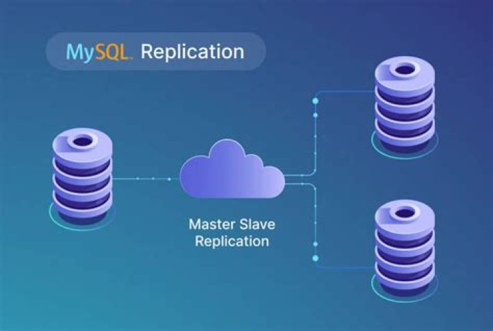 Mysql Replication problems