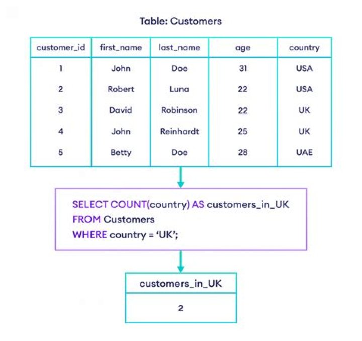 MySQL - Using COUNT(*) in the WHERE clause