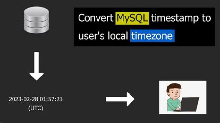 MySQL UTC to local time zone