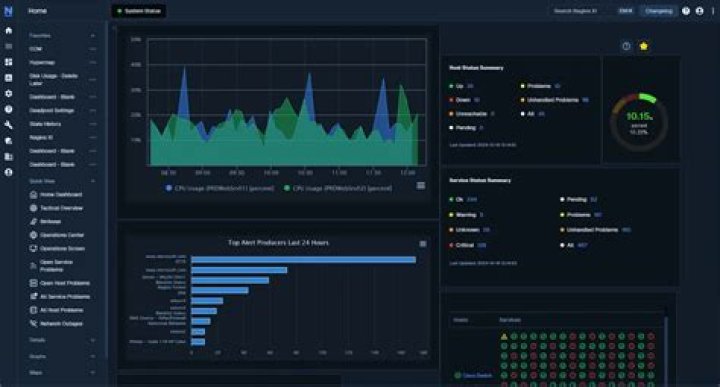 Nagios