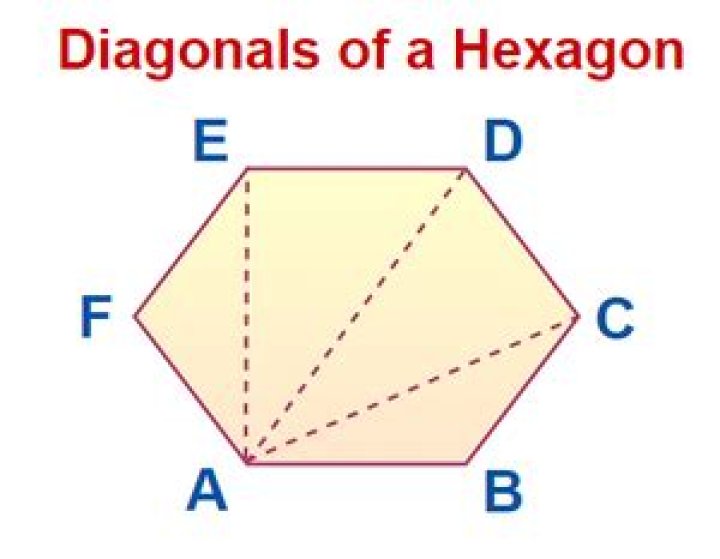 Name for diagonals of a matrix