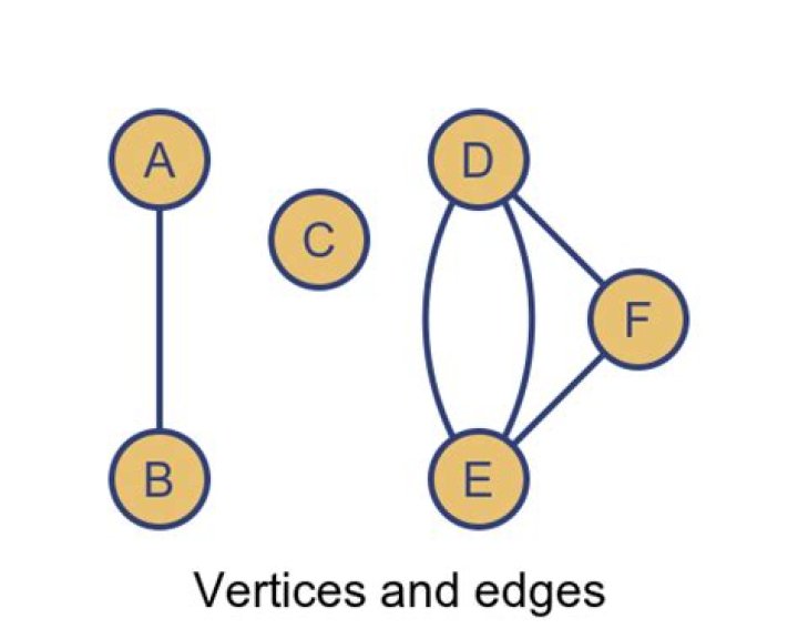 Name of a 6 vertices graph