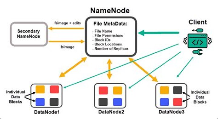 Namenode format and starting the namenode in hadoop2.2.0