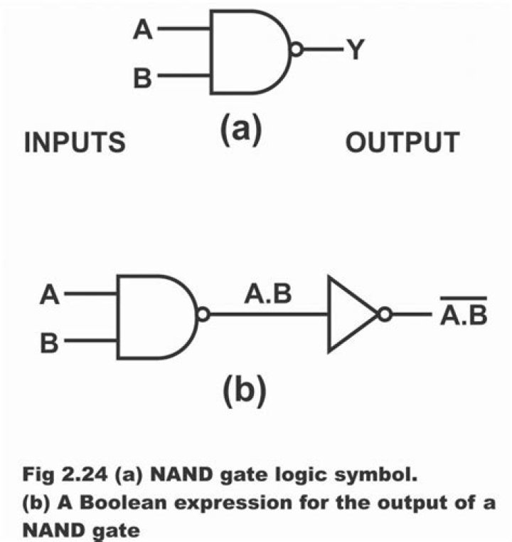 Nand