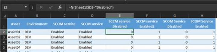 Need Excel pivot table independent columns and no sub levels