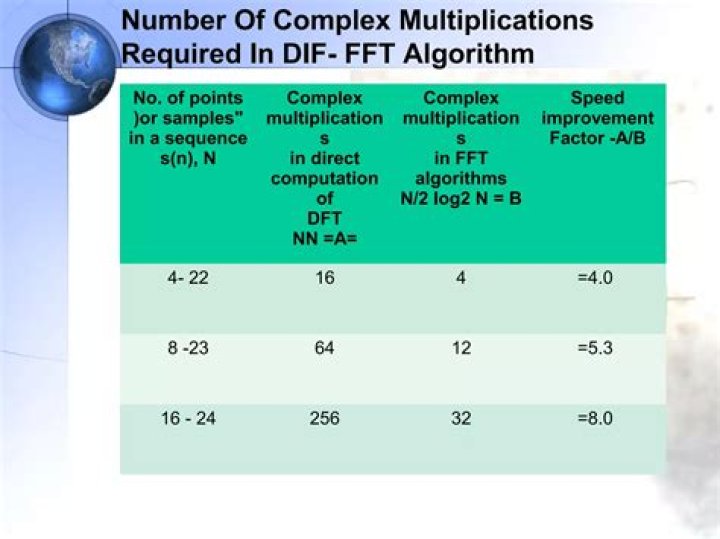 Negacyclic FFT multiplication