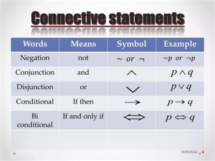 Negation of 