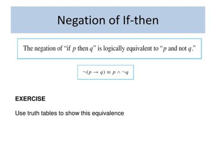 Negation of 