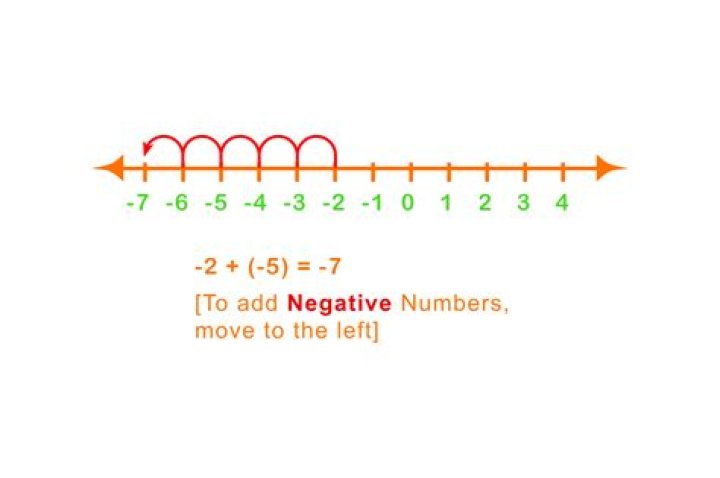 negative example 2