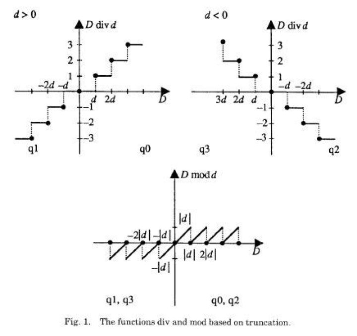 negative number divided by positive number, what would be remainder? [closed]