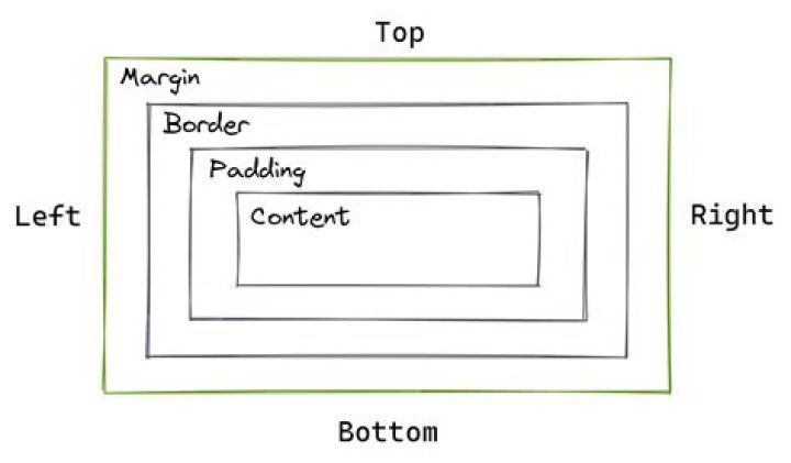negative top margin