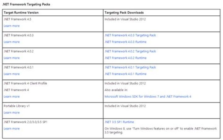 .NET Framework 4.0 Targeting Pack does not show in Visual Studio