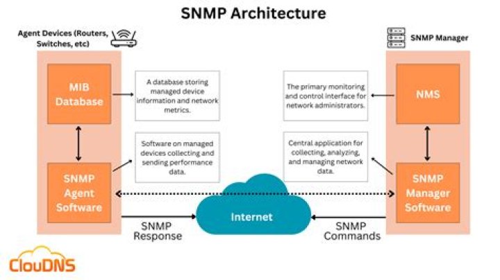 NET-SNMP and multithreading