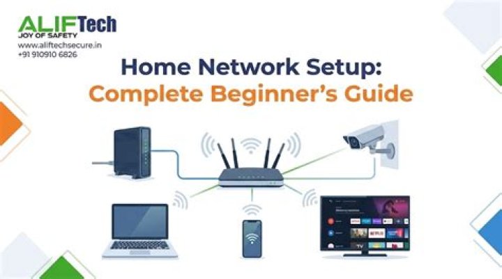 Network setup