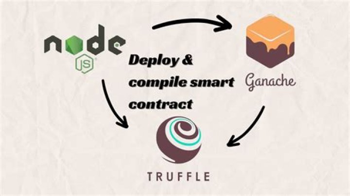 Network up to date on truffle deploy