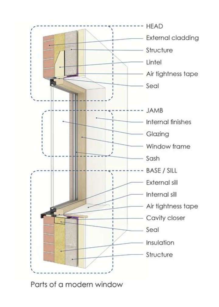 New window placement behavior different on 19.04