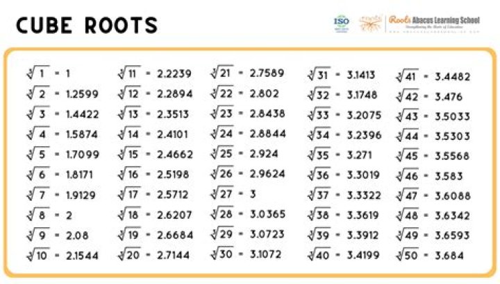 Newton's Method for Cube Root