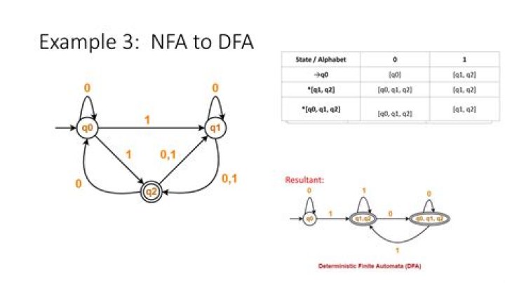 NFA to DFA for odd a's and even b's