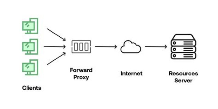 Nginx as forward proxy for HTTPS
