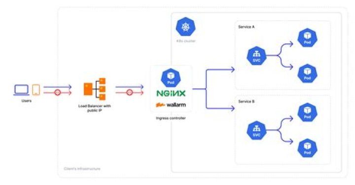 Nginx ingress sends private IP for X-Real-IP to services