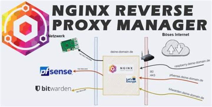 Nginx proxy_pass to https