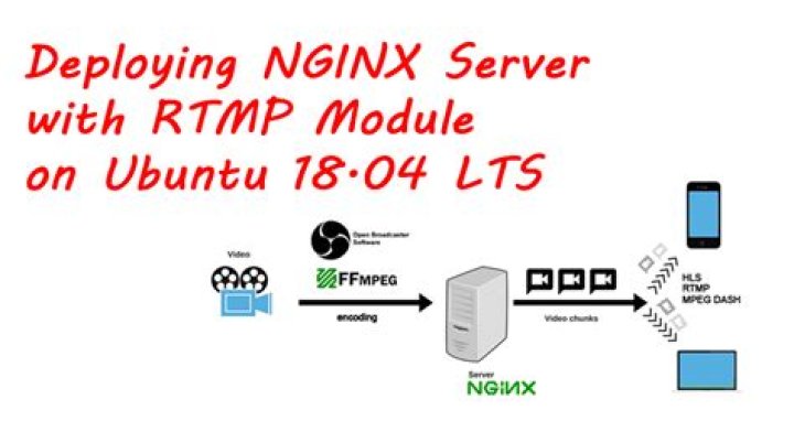 Nginx RTMP module on Ubuntu 18.04