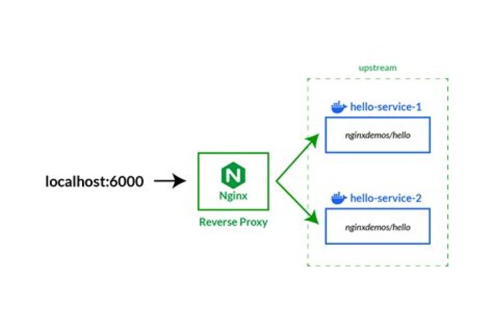 Nginx serves site even if server_name does not match