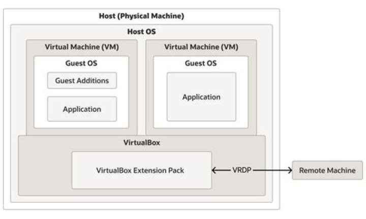 No internet connectivity in virtual-box with both Host and Virtual OS being 12.04