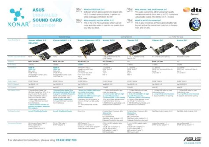 No S/PDIF Sound from ASUS Xonar SE Card