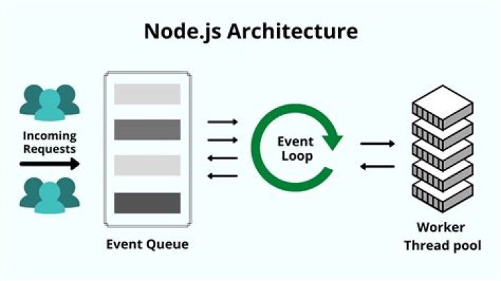 Nodejs and Node show two different versions. How can this be?