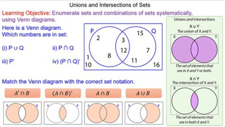 Non-intersection of sets