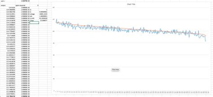 Non linear regression calculator